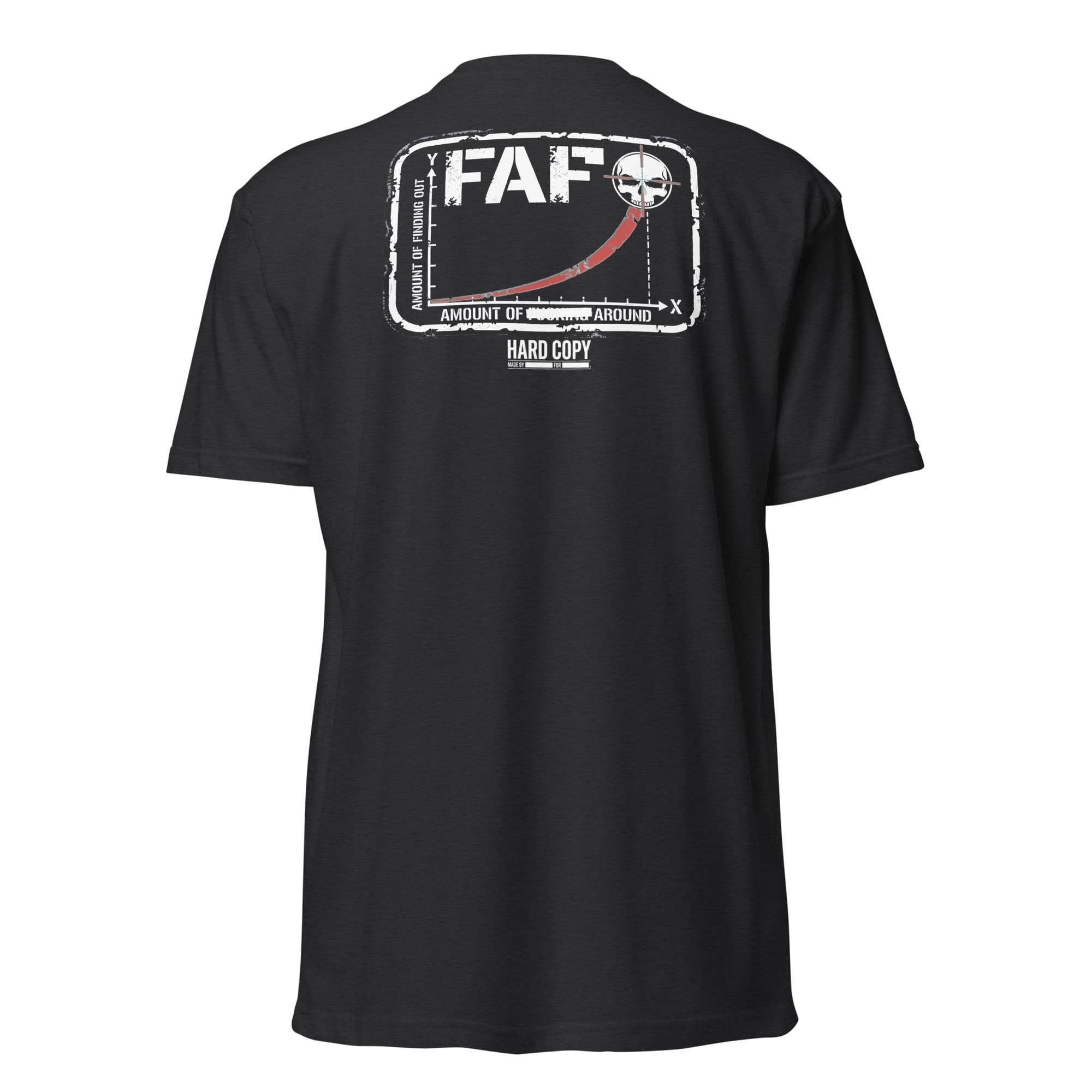 FAFO
